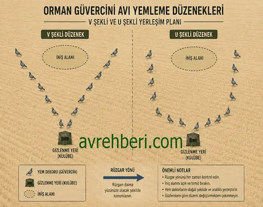 Tahtalı nasıl avlanır sorusunun cevabı olan V ve U mühre dizilim şeması